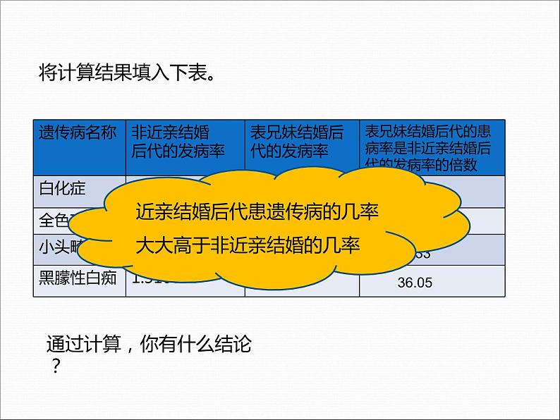 冀教版八年级下册生物  6.2.3遗传病与优生 课件第8页