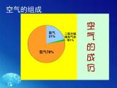 苏教版七年级下册生物 10.4人体内的气体交换 课件