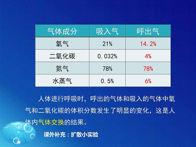 苏教版七年级下册生物 10.4人体内的气体交换 课件08