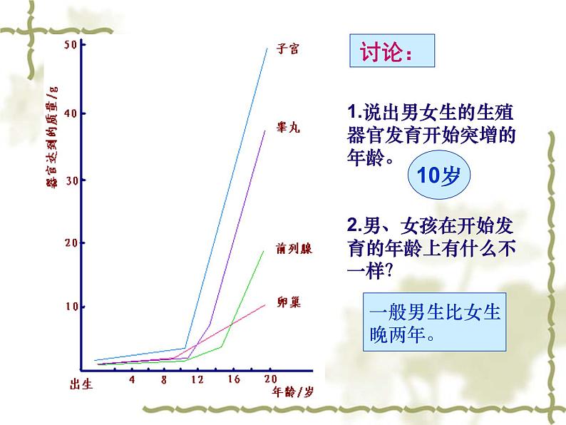 苏教版七年级下册生物 8.2人的生长发育和青春期 课件05