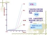 苏教版七年级下册生物 8.2人的生长发育和青春期 课件