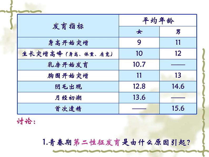 苏教版七年级下册生物 8.2人的生长发育和青春期 课件06