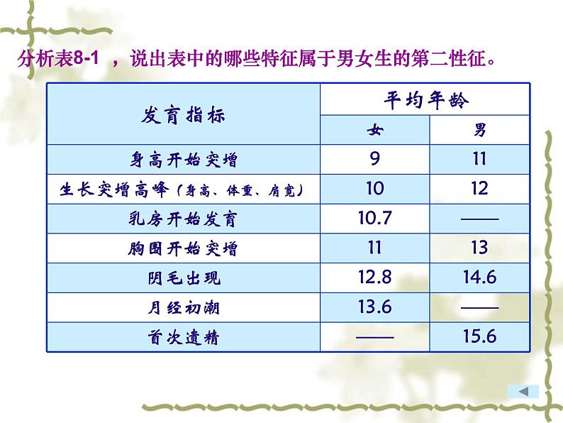 苏教版七年级下册生物 8.2人的生长发育和青春期 课件08