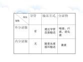 苏教版七年级下册生物 12.1人体的激素调节 课件