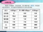 苏教版七年级下册生物 11.2人体废物的排出 课件