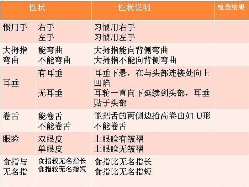 苏教版八年级下册生物 22.5生物的变异 课件第7页