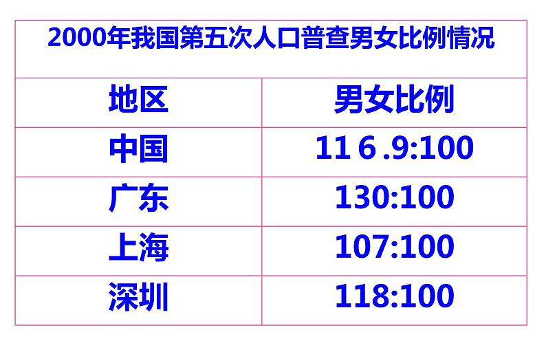 苏教版八年级下册生物 22.3人的性别决定 课件03