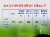 苏教版八年级下册生物 26.1远离烟酒 课件