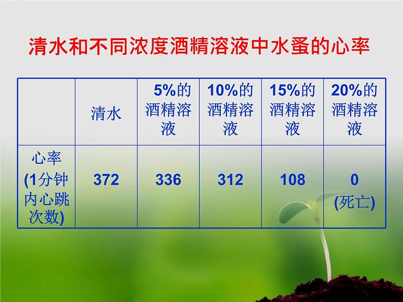 苏教版八年级下册生物 26.1远离烟酒 课件第4页