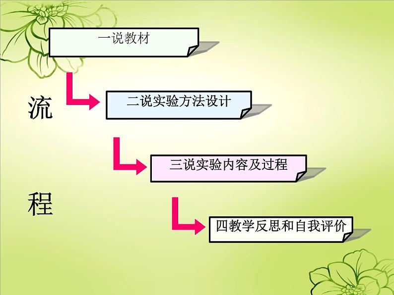 苏科版七年级下册生物 13.2土壤里的微生物 课件第2页