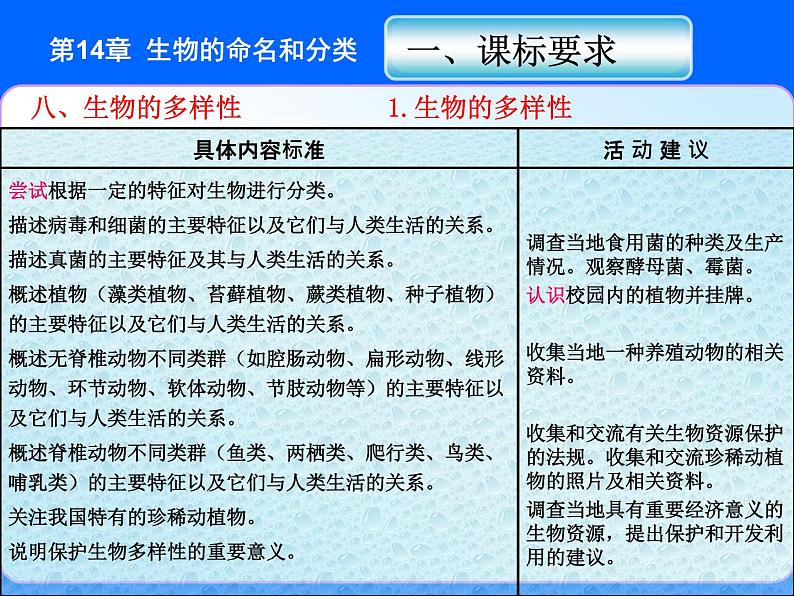 苏科版七年级下册生物 14.1生物的命名和分类 课件第3页