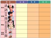 苏科版八年级下册生物 22.1生物的遗传 课件