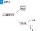 苏科版八年级下册生物 26.1人口增长对生态环境的影响 课件