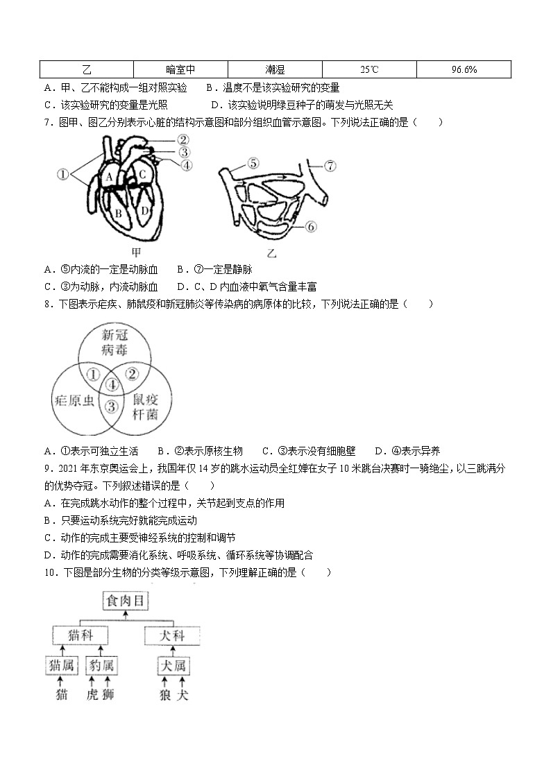 2022年甘肃省定西市毕业会考模拟试题（一模）生物试题(word版含答案)02