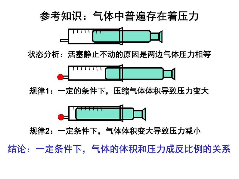 第二节_发生在肺内的气体交换课件PPT第7页