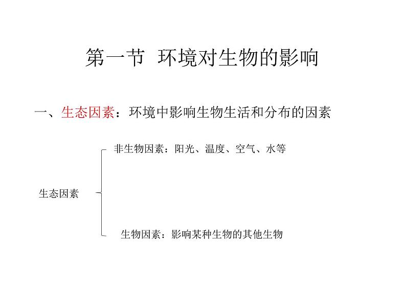 第一节生物与环境的关系课件03