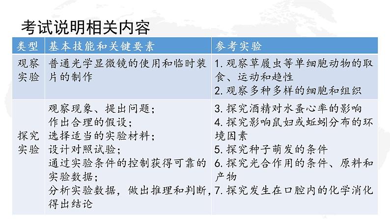 2022年中考生物复习科学探究（二轮复习）教法分析课件第2页