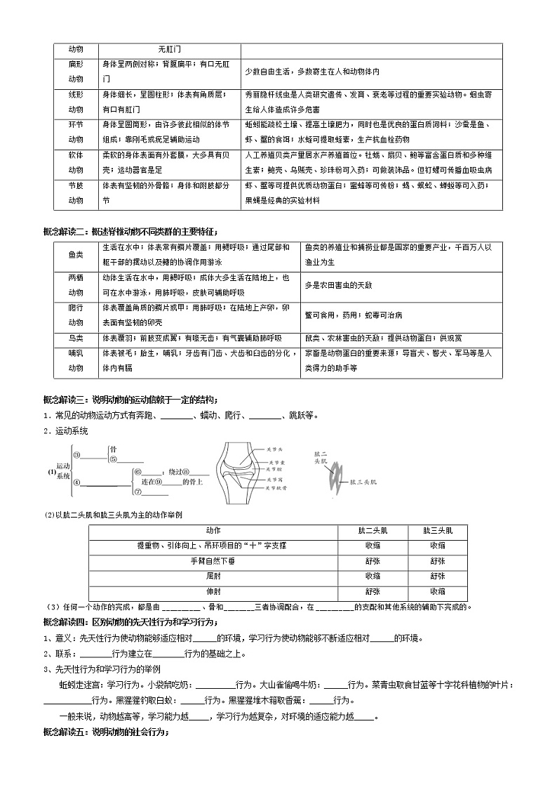 2022年中考生物复习-生物圈中动物的运动和行为学案（无答案）02