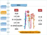 5.2人体内废物的排出第2课时课件