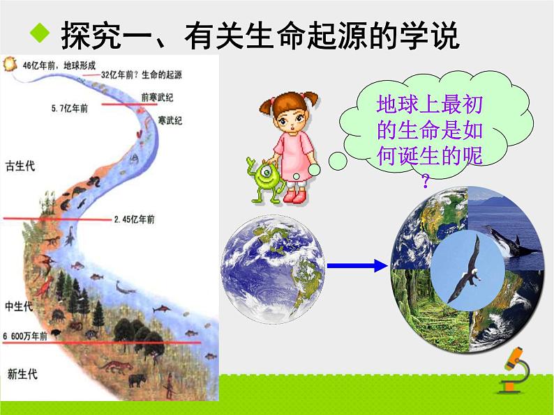 苏科版八下生物 23.1 生命的起源 课件第2页