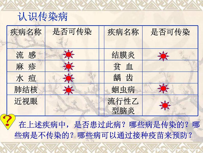 苏科版八下生物 24.2 传染病的预防 课件第2页