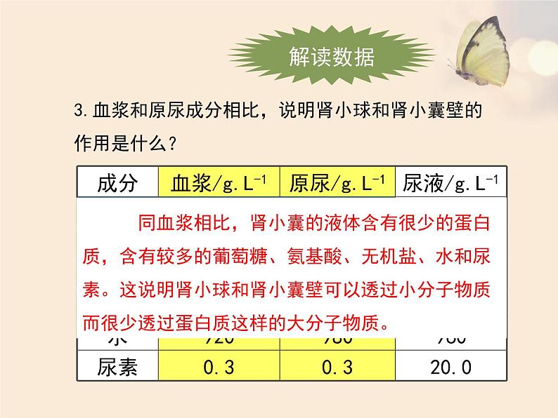 苏教版七下生物 11.2人体废物的排出 课件第6页