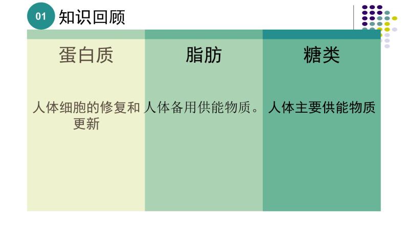 苏教版七下生物 9.1人体需要的主要营养物质 课件04