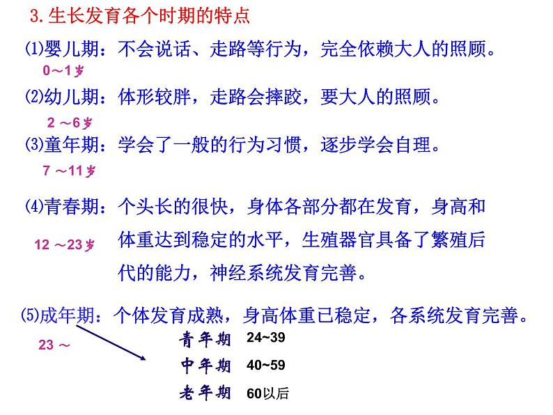 苏教版七下生物 8.2人的生长发育和青春期 课件08