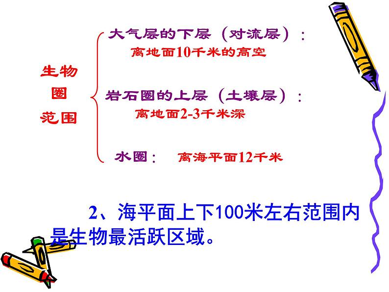 冀教版八下生物 7.2.3生物圈 课件第4页