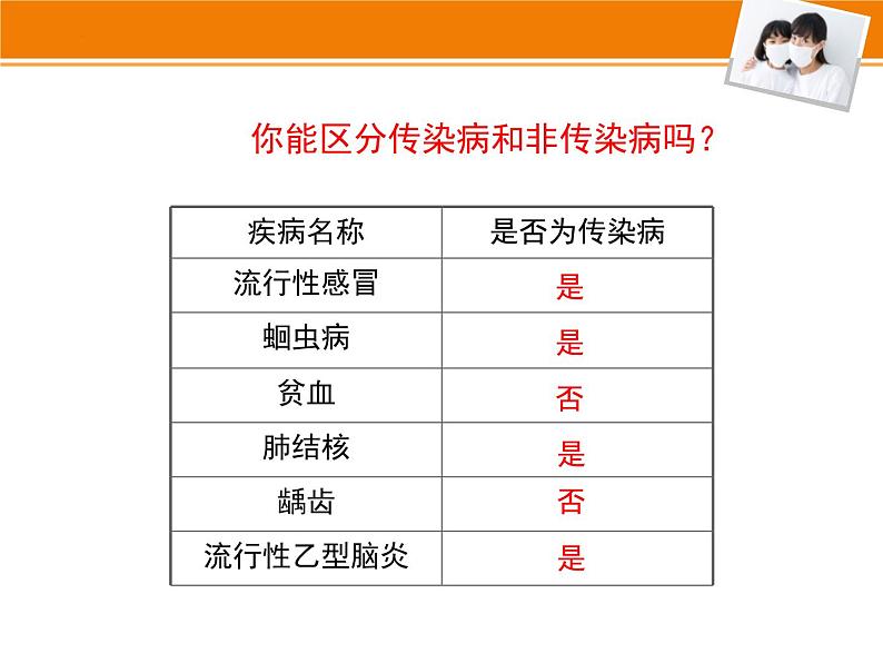 4-13-2预防传染病课件北师大版生物七年级下册第6页