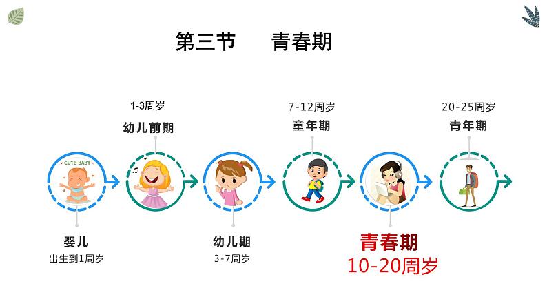 七年级下册第三节《青春期》课件PPT04