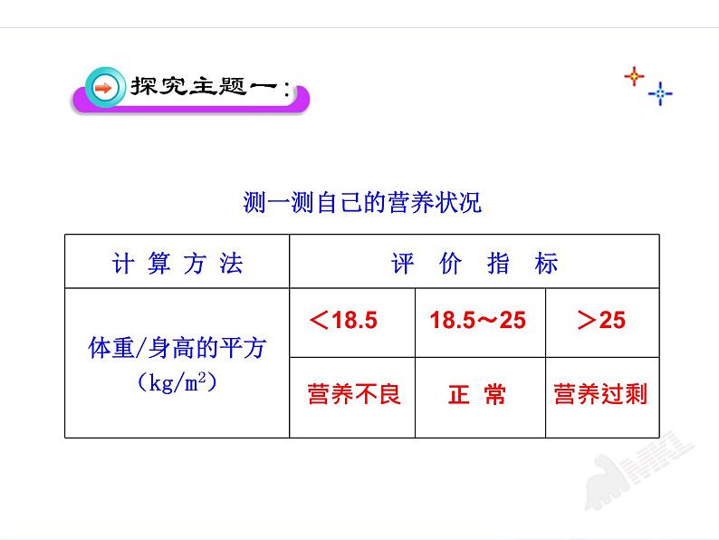 济南版七年级下册生物 1.3合理膳食与食品安全 课件04