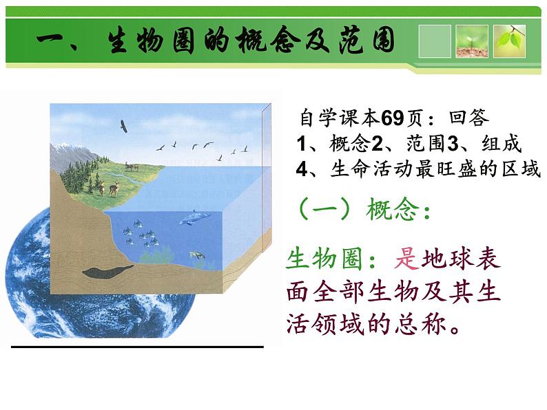 冀教版八年级下册生物  7.2.3生物圈 课件第2页