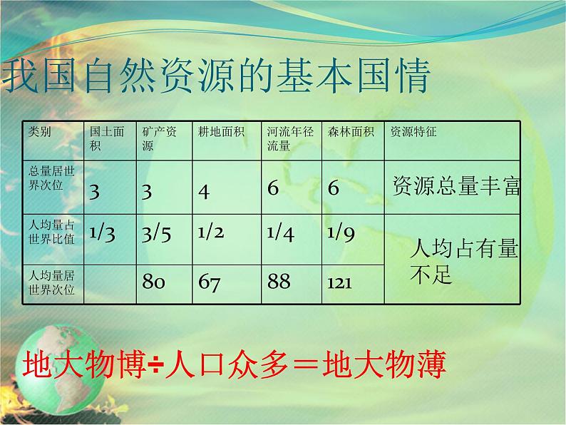 冀教版八年级下册生物  7.3.2合理利用自然资源 课件06