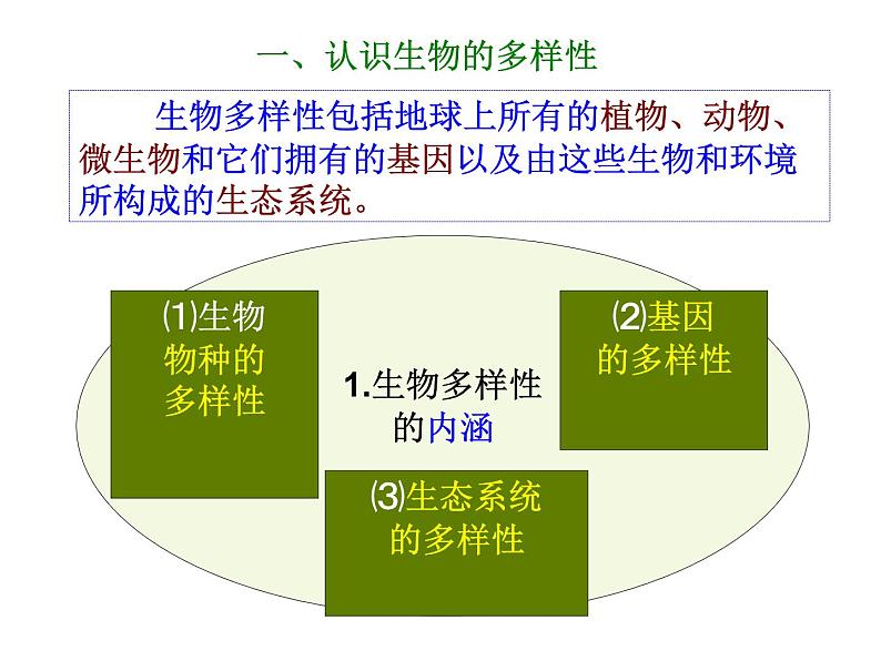 冀教版八年级下册生物  7.3.3保护生物多样性 课件02