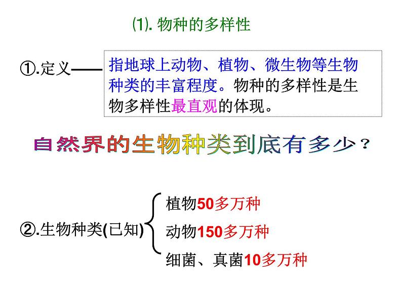 冀教版八年级下册生物  7.3.3保护生物多样性 课件03