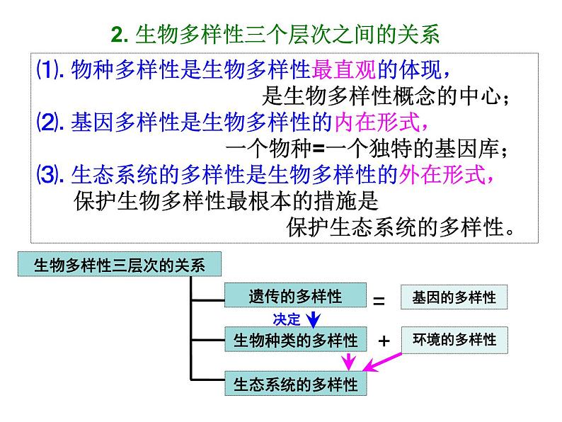 冀教版八年级下册生物  7.3.3保护生物多样性 课件06