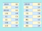 苏教版七年级下册生物 10.5人体能量的供给 课件