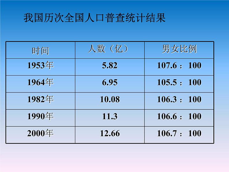 苏教版八年级下册生物 22.3人的性别决定 课件08