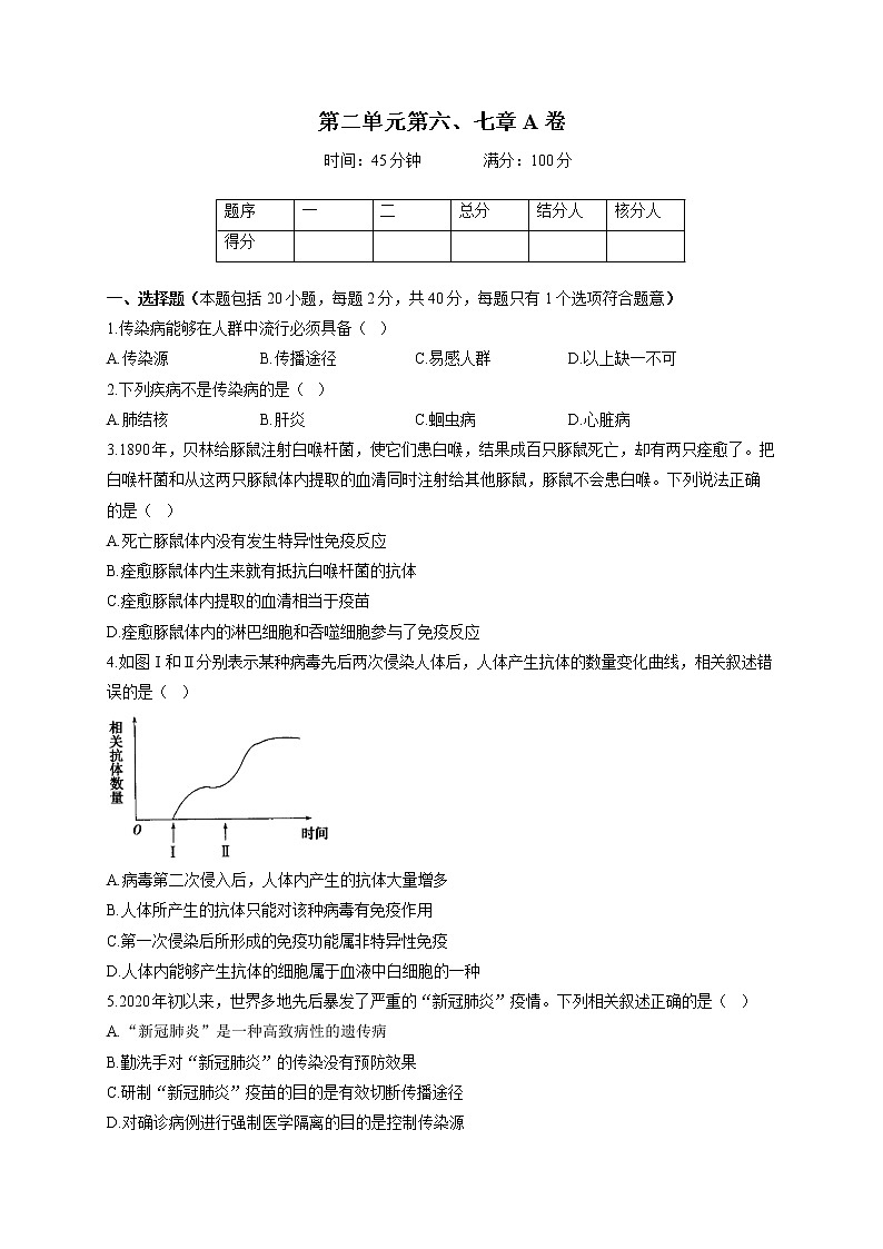 冀少版七年级下册生物单元测试AB卷 第二单元第六、七章A卷01