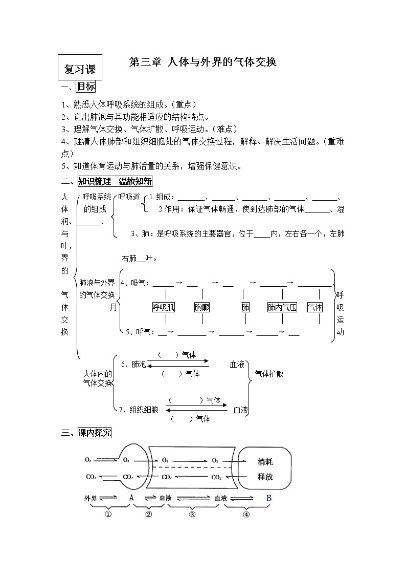 济南版七下生物 2.1人体与外界的气体交换 复习 学案教案01