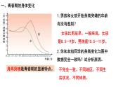 4-1-3青春期课件人教版生物七年级下册