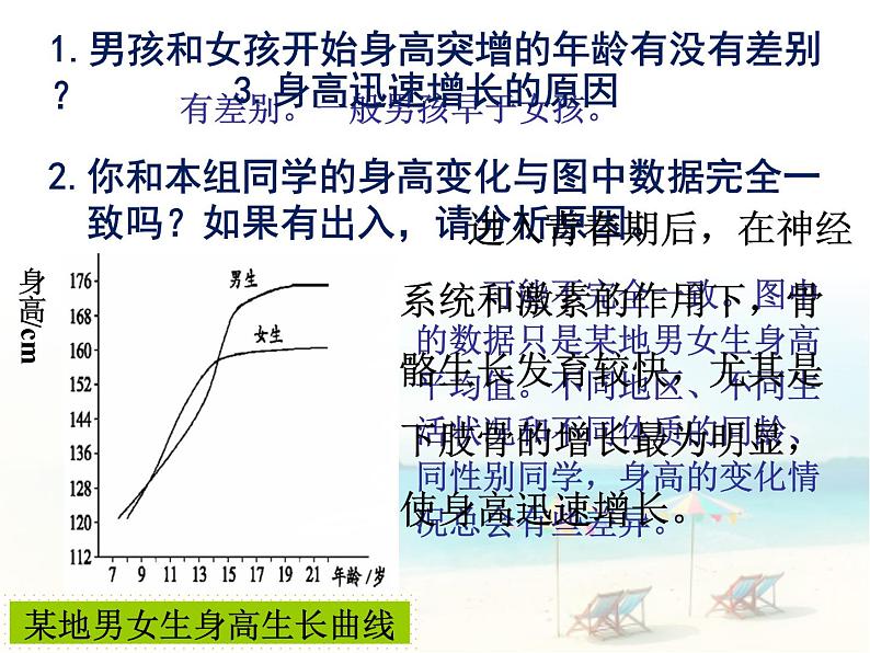 冀教版七年级下册生物 5.2健康地度过青春期 课件06