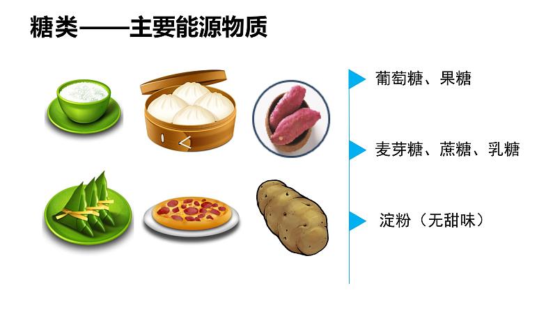 人教版七年级生物下册4.2.1《食物中的营养物质》课件（含2段嵌入视频）06