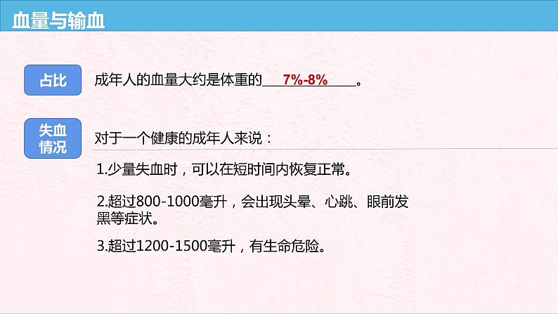 人教版 七年级下册生物---4.4.4  输血与血型课件06