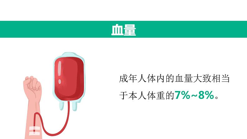 人教版 七年级下册生物---第四节 输血与血型课件03