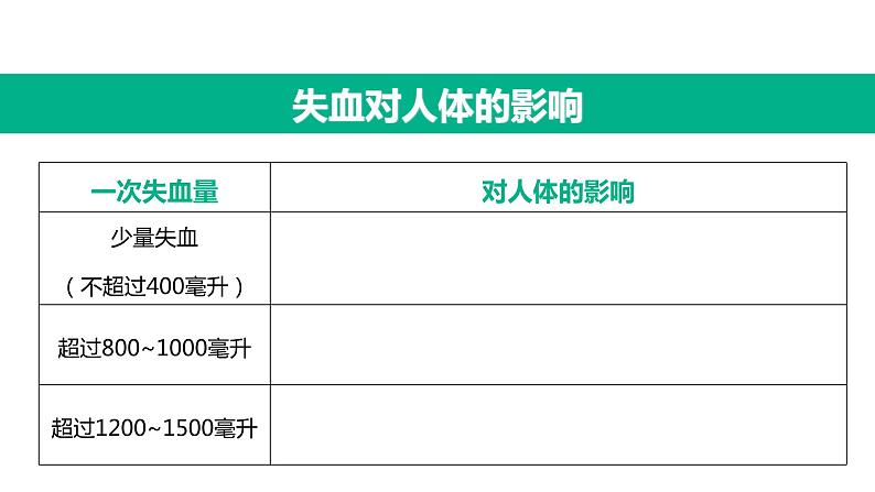 人教版 七年级下册生物---第四节 输血与血型课件05