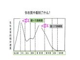 人教版七年级生物下册4.1.3《青春期》课件