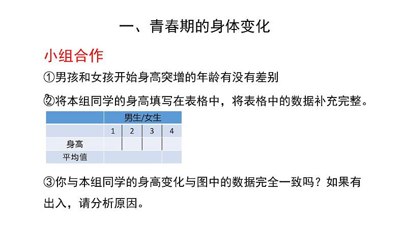 人教版七年级生物下册4.1.3《青春期》课件06