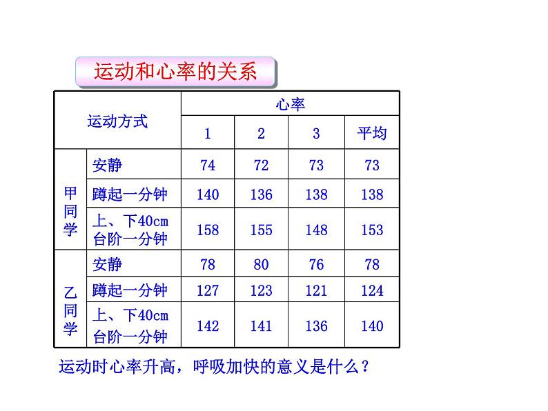 北师大版七下生物 10.1食物中能量的释放 课件第2页